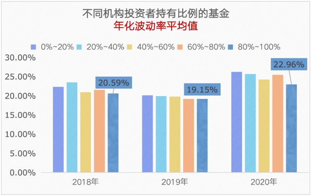 基金操作技巧之能否跟着机构购买基金？ (https://www.cnq.net/) 基金操作技巧 第3张