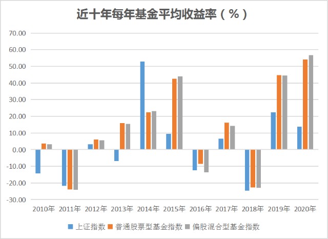 基金技巧之什么情况下考虑更换基金 (https://www.cnq.net/) 基金操作技巧 第1张