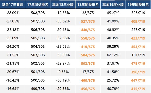 基金技巧之什么情况下考虑更换基金 (https://www.cnq.net/) 基金操作技巧 第2张