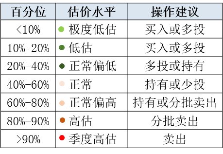 基金技巧之基金定投止盈的技巧介绍 (https://www.cnq.net/) 基金操作技巧 第3张