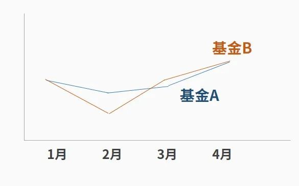 基金基础之如何应对基金的波动 (https://www.cnq.net/) 基金基础教程 第2张