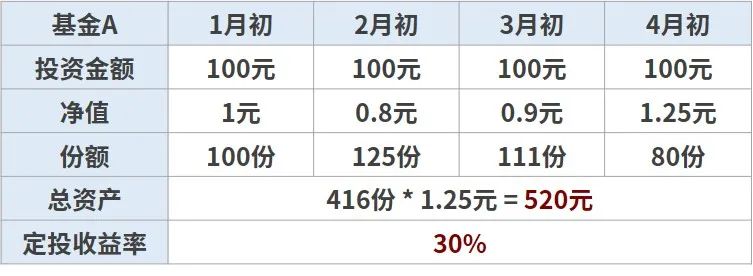 基金基础之如何应对基金的波动 (https://www.cnq.net/) 基金基础教程 第3张