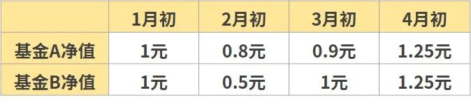 基金基础之如何应对基金的波动 (https://www.cnq.net/) 基金基础教程 第1张