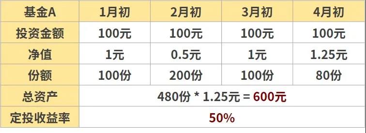 基金基础之如何应对基金的波动 (https://www.cnq.net/) 基金基础教程 第4张