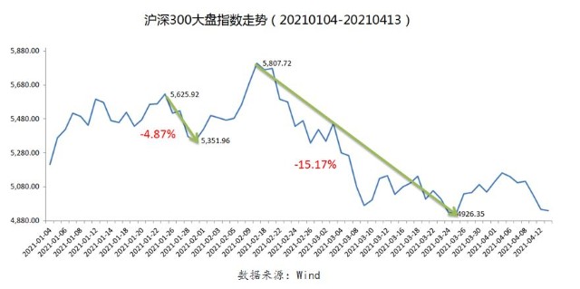 基金基础之什么是基金回撤？基金回撤对基金挑选的作用 (https://www.cnq.net/) 基金基础教程 第1张