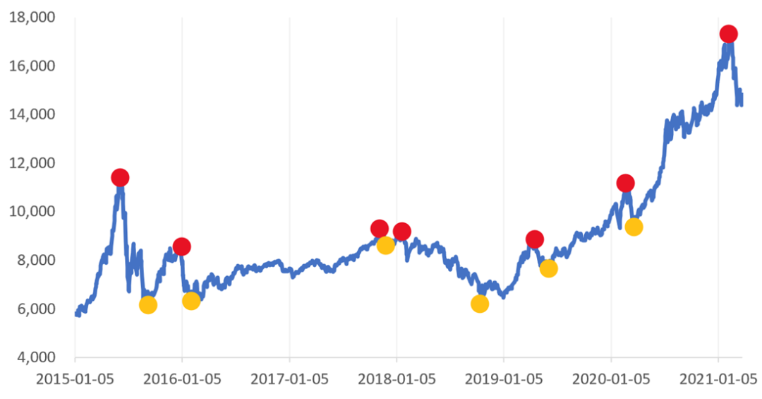 基金基础之如何正确看待基金的波动？ (https://www.cnq.net/) 基金基础教程 第2张