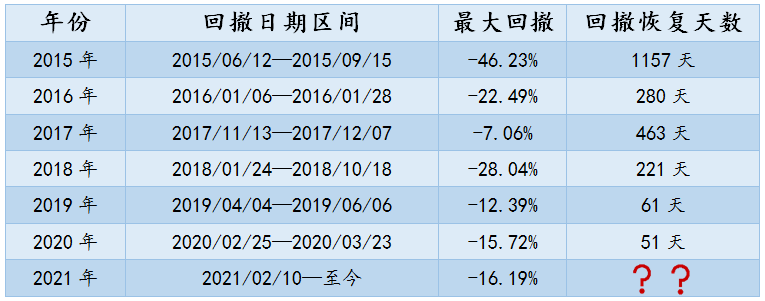 基金基础之如何正确看待基金的波动？ (https://www.cnq.net/) 基金基础教程 第3张