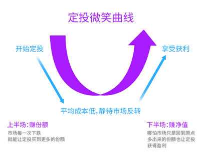 基金基础之如何正确看待基金的波动？ (https://www.cnq.net/) 基金基础教程 第4张