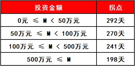 投资基金A类和C类哪个好？ (https://www.cnq.net/) 基金基础教程 第4张