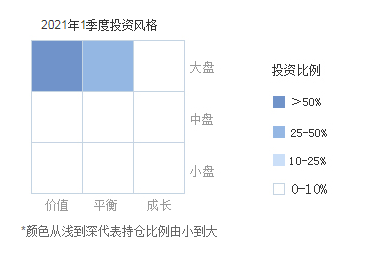 判断基金风格的技巧介绍 (https://www.cnq.net/) 基金操作技巧 第1张