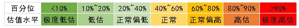 基金基础之基金估值如何判断？ (https://www.cnq.net/) 基金基础教程 第1张