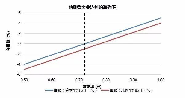 基金技巧之基金频繁择时的风险大吗？ (https://www.cnq.net/) 基金操作技巧 第1张