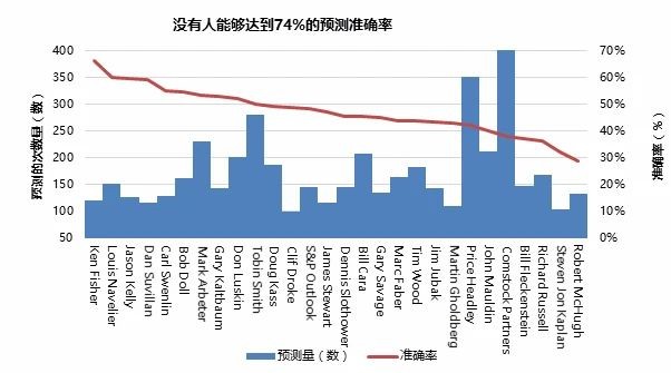 基金技巧之基金频繁择时的风险大吗？ (https://www.cnq.net/) 基金操作技巧 第2张