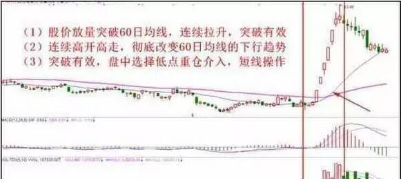 一篇文章教你学会短线买股 (https://www.cnq.net/) 股票操作技巧 第3张