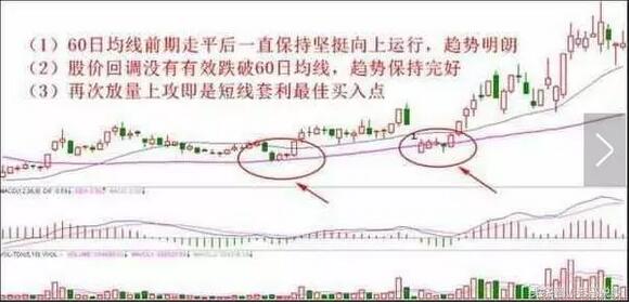 一篇文章教你学会短线买股 (https://www.cnq.net/) 股票操作技巧 第2张