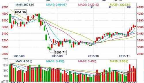 炒股技巧之股票放量下跌分析 (https://www.cnq.net/) 股票操作技巧 第2张