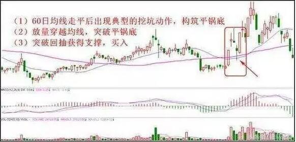 一篇文章教你学会短线买股 (https://www.cnq.net/) 股票操作技巧 第1张