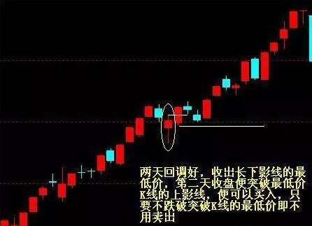 一篇文章教你学会短线买股 (https://www.cnq.net/) 股票操作技巧 第6张