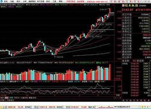 炒股技巧之股票放量下跌分析 (https://www.cnq.net/) 股票操作技巧 第3张