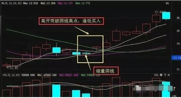 炒股技巧之分析几个股票拉升的信号 (https://www.cnq.net/) 股票操作技巧 第2张