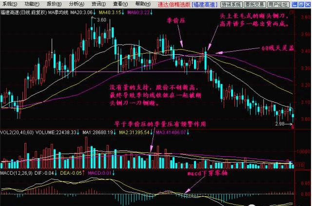 K线基础之断头铡刀分析 (https://www.cnq.net/) 股票操作技巧 第4张