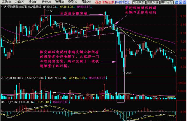 K线基础之断头铡刀分析 (https://www.cnq.net/) 股票操作技巧 第5张