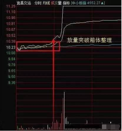 炒股技巧之通过分时图炒股买入技巧 (https://www.cnq.net/) 股票操作技巧 第9张