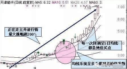 炒股技巧之分析几个股票拉升的信号 (https://www.cnq.net/) 股票操作技巧 第3张