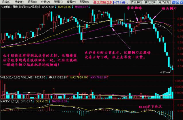 K线基础之断头铡刀分析 (https://www.cnq.net/) 股票操作技巧 第6张