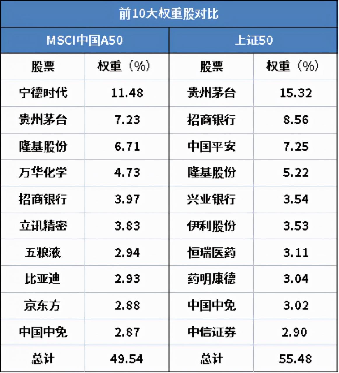 新手如何买基?买这三只基金就够了 基金基础教程 第1张-学习理财网 新手如何买基?买这三只基金就够了 (https://www.cnq.net/) 基金基础教程 第1张