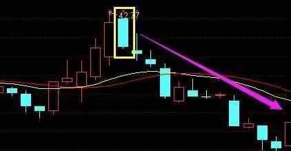 股票技巧之几种股票清仓形态 (https://www.cnq.net/) 股票操作技巧 第1张