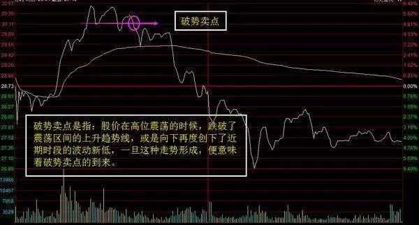 股票技巧之几种股票清仓形态 (https://www.cnq.net/) 股票操作技巧 第4张