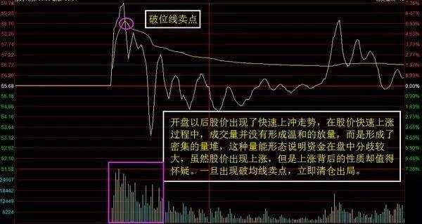 股票技巧之几种股票清仓形态 (https://www.cnq.net/) 股票操作技巧 第5张