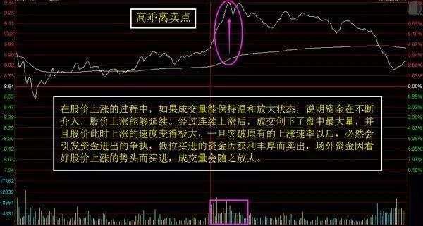 股票技巧之几种股票清仓形态 (https://www.cnq.net/) 股票操作技巧 第6张