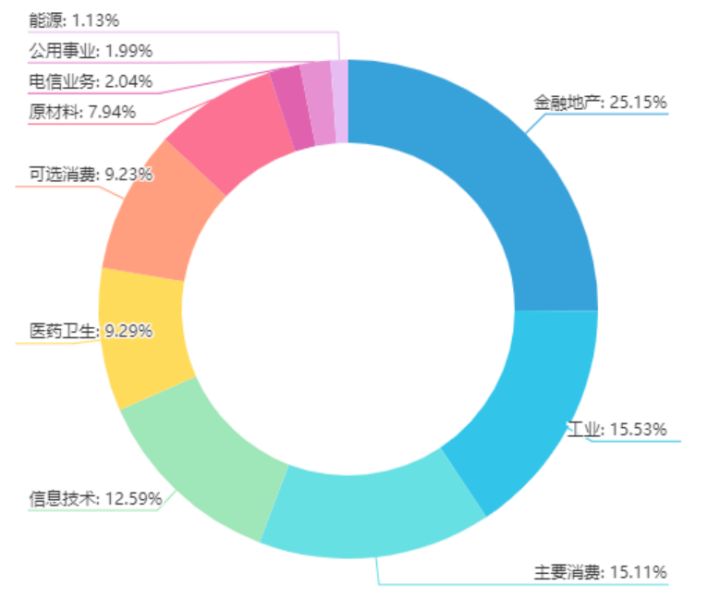 新手如何买基?买这三只基金就够了 基金基础教程 第4张-学习理财网 新手如何买基?买这三只基金就够了 (https://www.cnq.net/) 基金基础教程 第4张