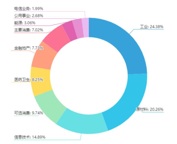 新手如何买基?买这三只基金就够了 基金基础教程 第5张-学习理财网 新手如何买基?买这三只基金就够了 (https://www.cnq.net/) 基金基础教程 第5张
