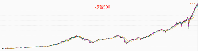 新手如何买基?买这三只基金就够了 基金基础教程 第8张-学习理财网 新手如何买基?买这三只基金就够了 (https://www.cnq.net/) 基金基础教程 第8张
