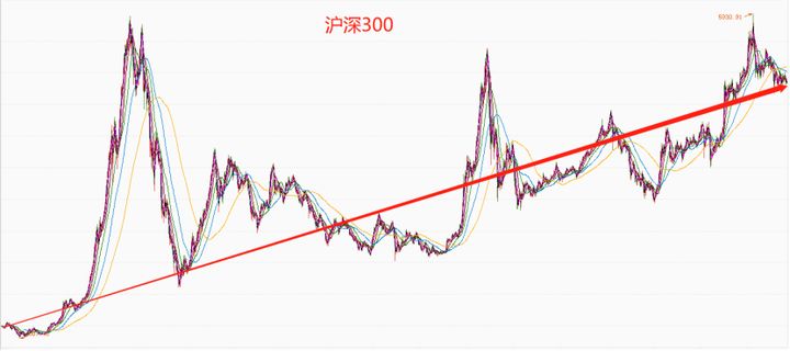 新手如何买基?买这三只基金就够了 基金基础教程 第9张-学习理财网 新手如何买基?买这三只基金就够了 (https://www.cnq.net/) 基金基础教程 第9张
