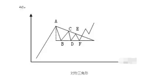 股票基础之股票形态三角形操作技巧 (https://www.cnq.net/) 股票操作技巧 第1张