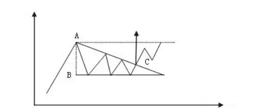 股票基础之股票形态三角形操作技巧 (https://www.cnq.net/) 股票操作技巧 第2张