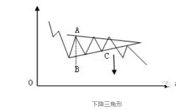 股票基础之股票形态三角形操作技巧 (https://www.cnq.net/) 股票操作技巧 第4张