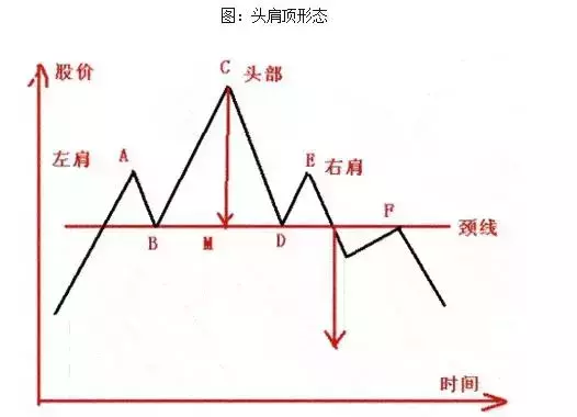 股票基础指头肩顶与头肩底K线形态解析 (https://www.cnq.net/) 股票操作技巧 第1张