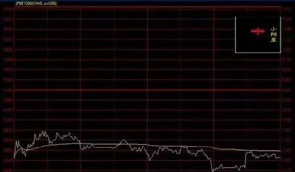 通过K线分析股票即将拉升的技巧 (https://www.cnq.net/) 股票操作技巧 第2张