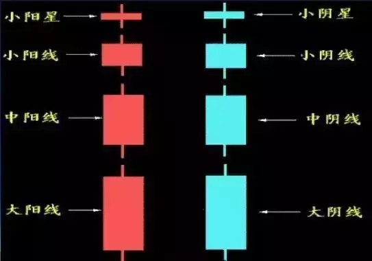 通过K线分析股票即将拉升的技巧 (https://www.cnq.net/) 股票操作技巧 第1张