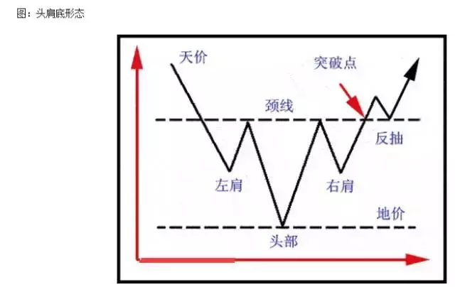 股票基础指头肩顶与头肩底K线形态解析 (https://www.cnq.net/) 股票操作技巧 第3张