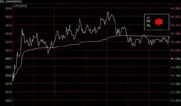 通过K线分析股票即将拉升的技巧 (https://www.cnq.net/) 股票操作技巧 第3张