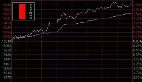 通过K线分析股票即将拉升的技巧 (https://www.cnq.net/) 股票操作技巧 第7张