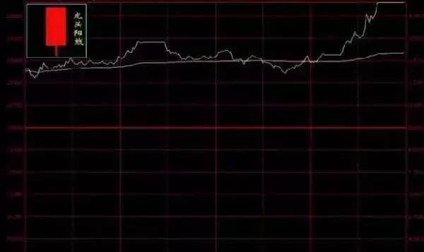 通过K线分析股票即将拉升的技巧 (https://www.cnq.net/) 股票操作技巧 第6张