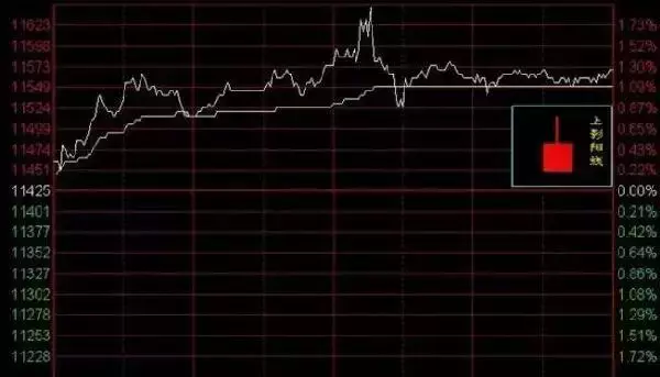 通过K线分析股票即将拉升的技巧 (https://www.cnq.net/) 股票操作技巧 第8张