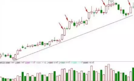 通过K线分析股票即将拉升的技巧 (https://www.cnq.net/) 股票操作技巧 第10张